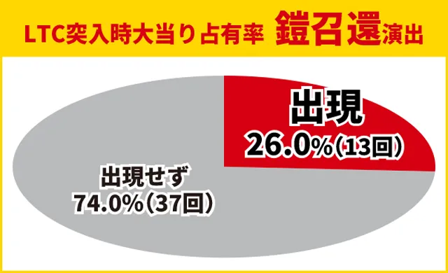 牙狼神速神撃王道演出