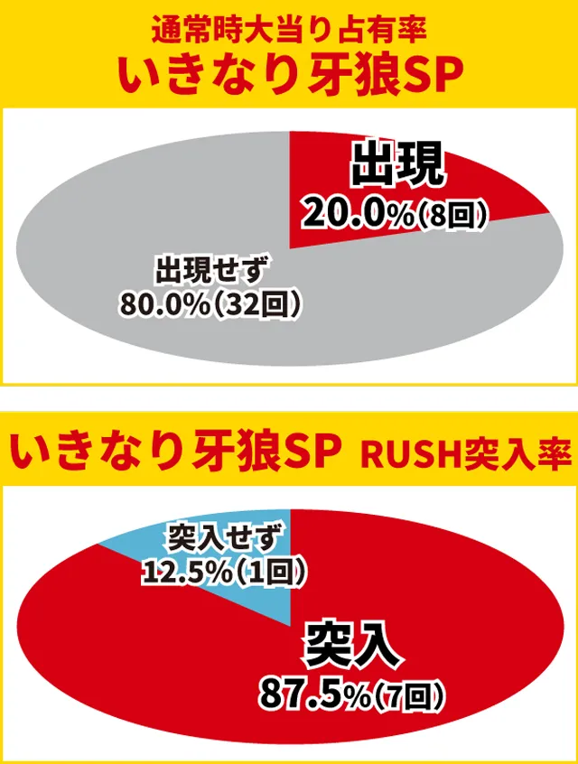牙狼GI初当り