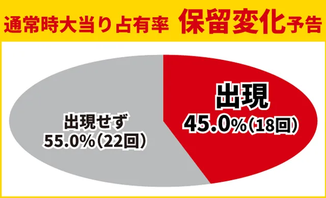 牙狼GI初当り