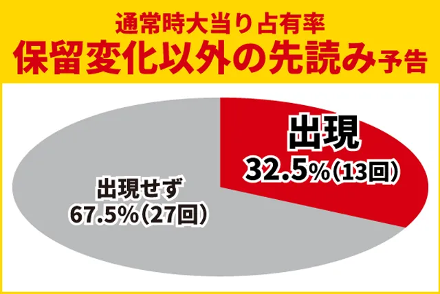 牙狼GI初当り