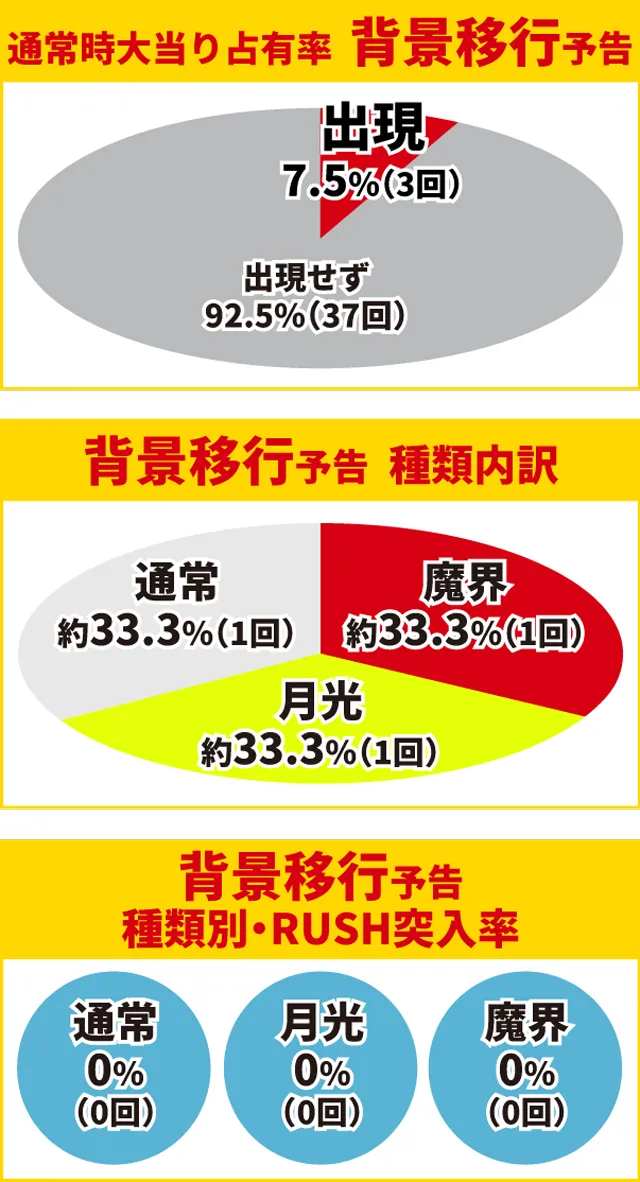 牙狼GI初当り