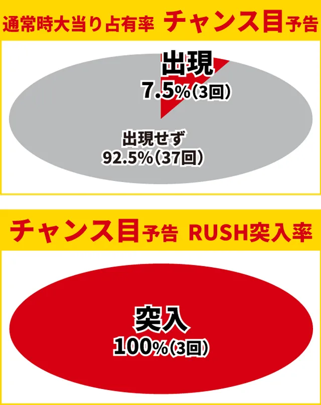 牙狼GI初当り