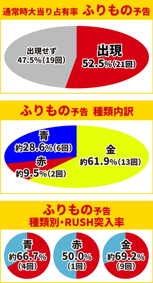 牙狼GI初当り