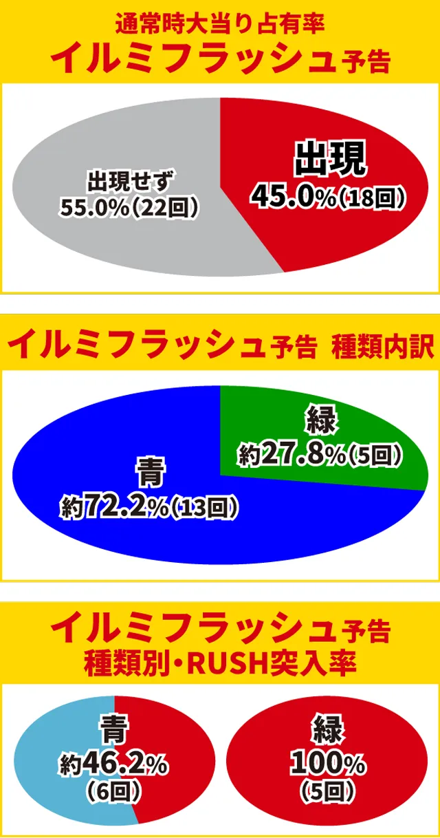 牙狼GI初当り