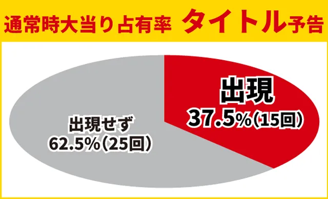 牙狼GI初当り
