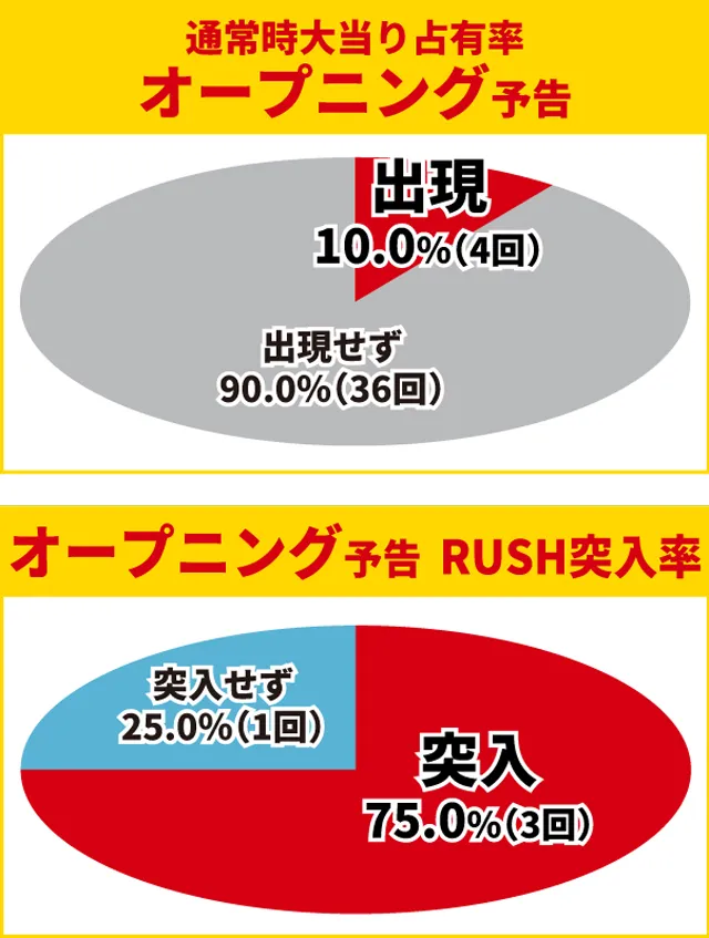 牙狼GI初当り
