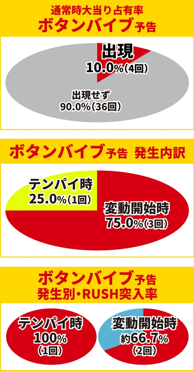 牙狼GI初当り