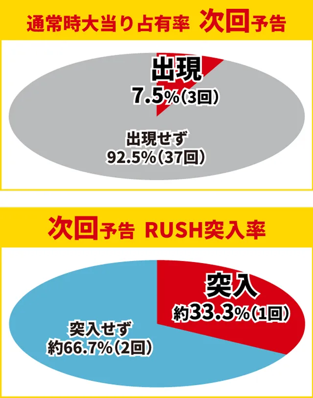 牙狼GI初当り