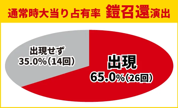 牙狼GI初当り