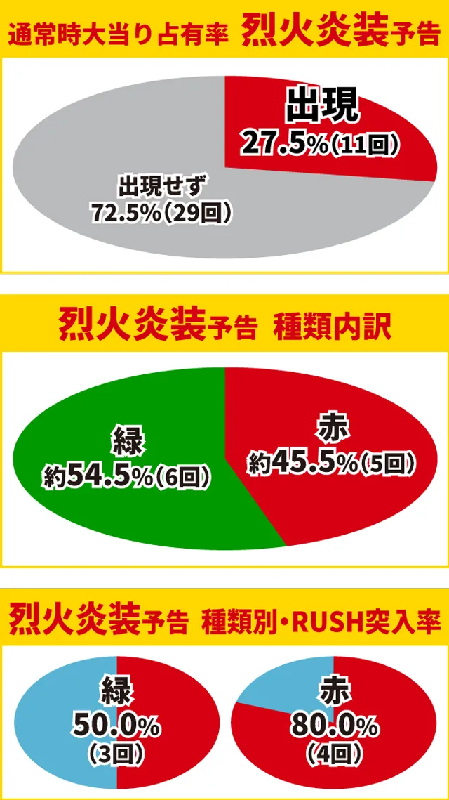 牙狼GI初当り
