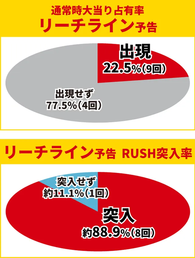牙狼GI初当り