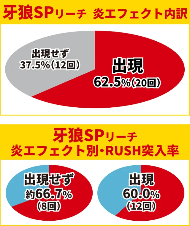 牙狼GI初当り