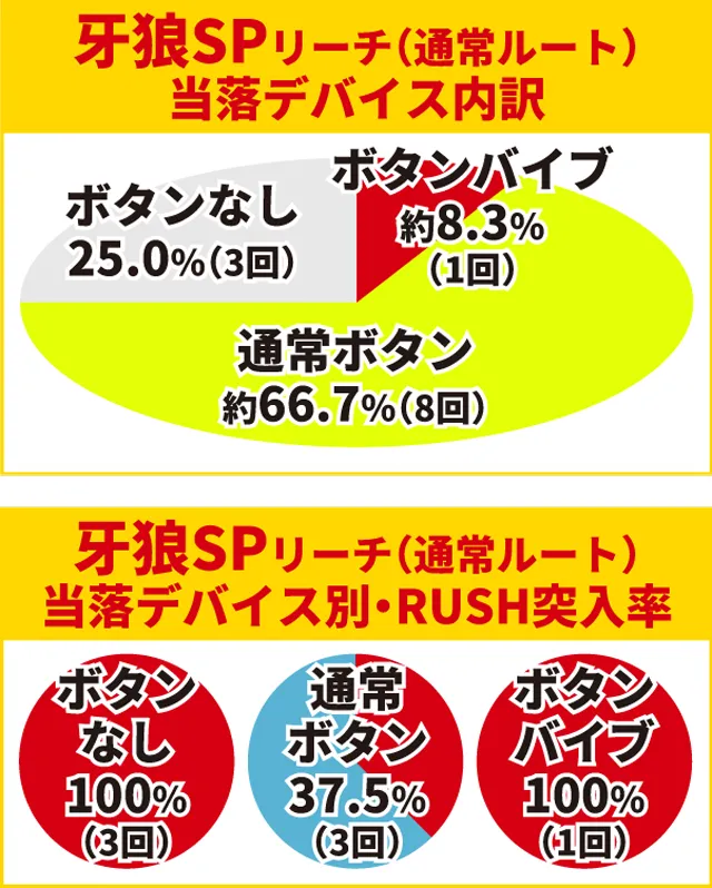 牙狼GI初当り