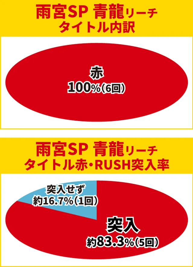 牙狼GI初当り