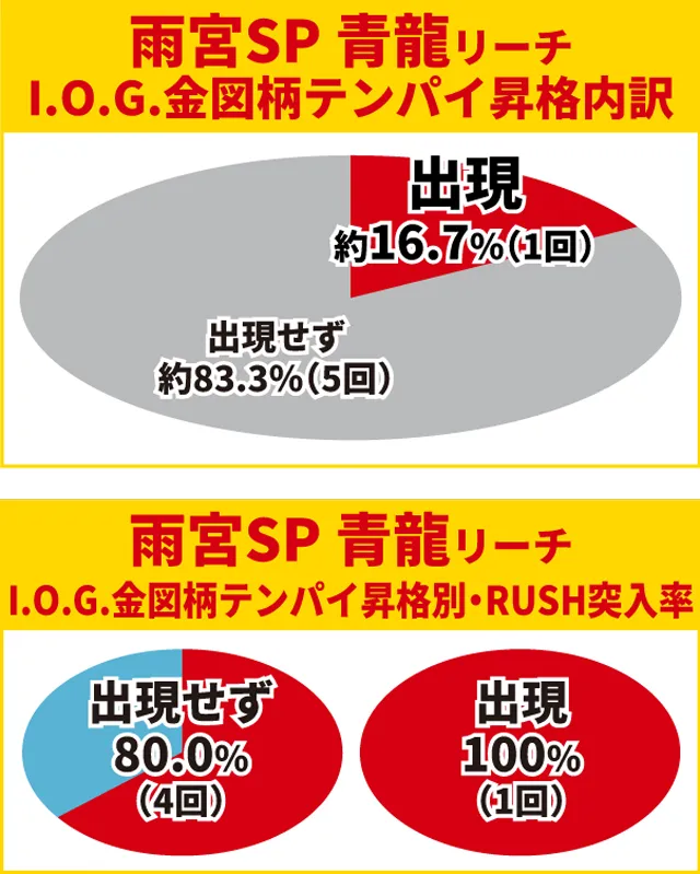 牙狼GI初当り