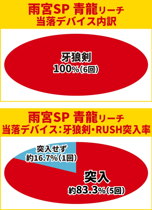 牙狼GI初当り