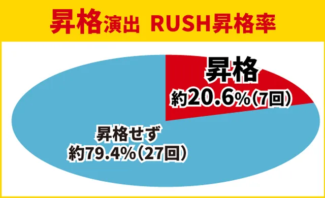 牙狼GI初当り
