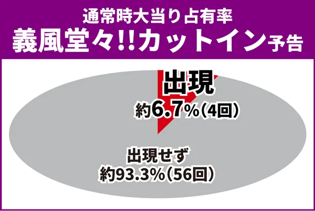 義風堂々3初当り
