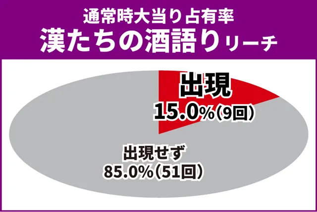 義風堂々3初当り