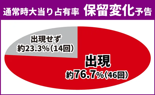 義風堂々3初当り