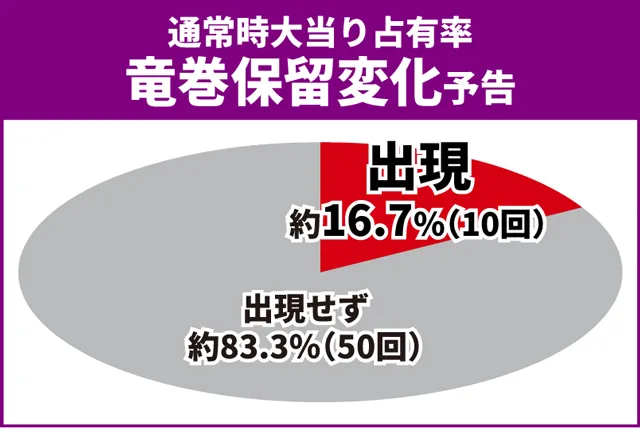 義風堂々3初当り