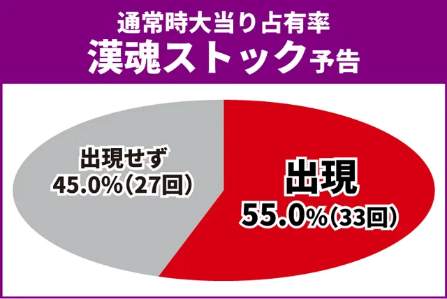 義風堂々3初当り