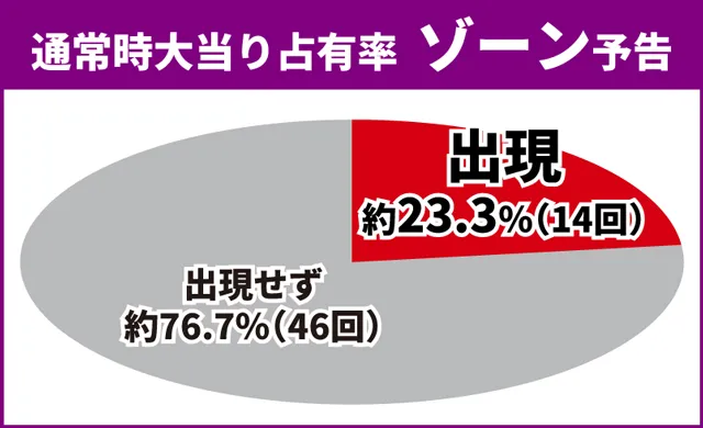 義風堂々3初当り