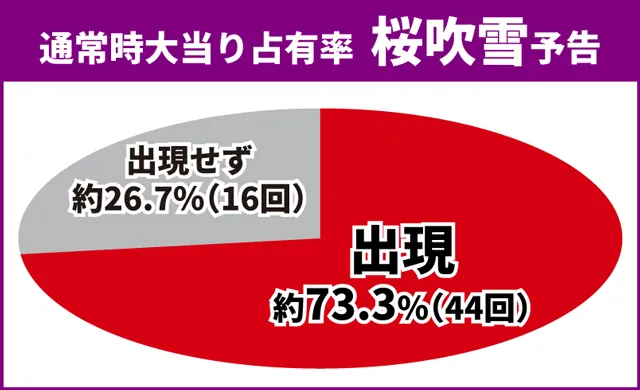 義風堂々3初当り