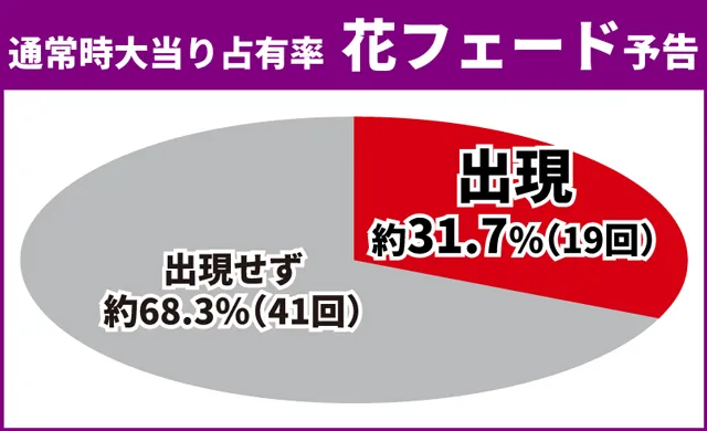 義風堂々3初当り