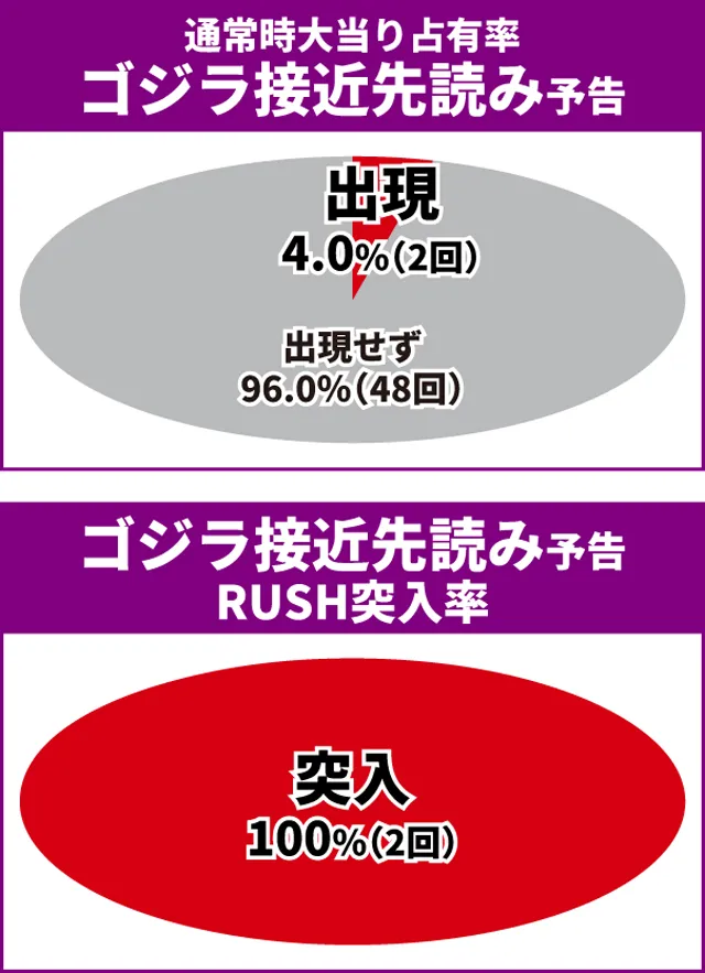 ゴジエヴァ2初当り