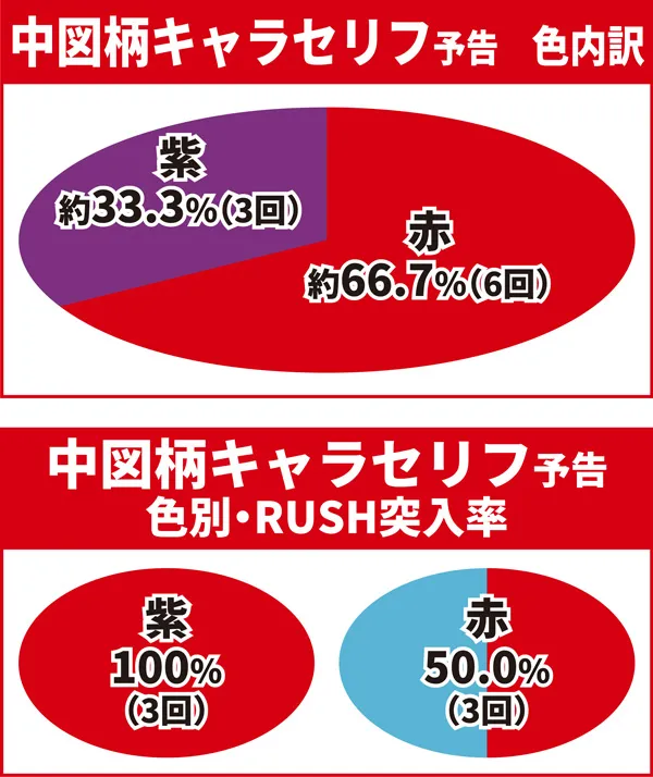 先読み10