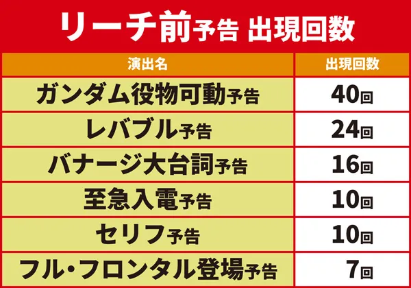 リーチ前予告01