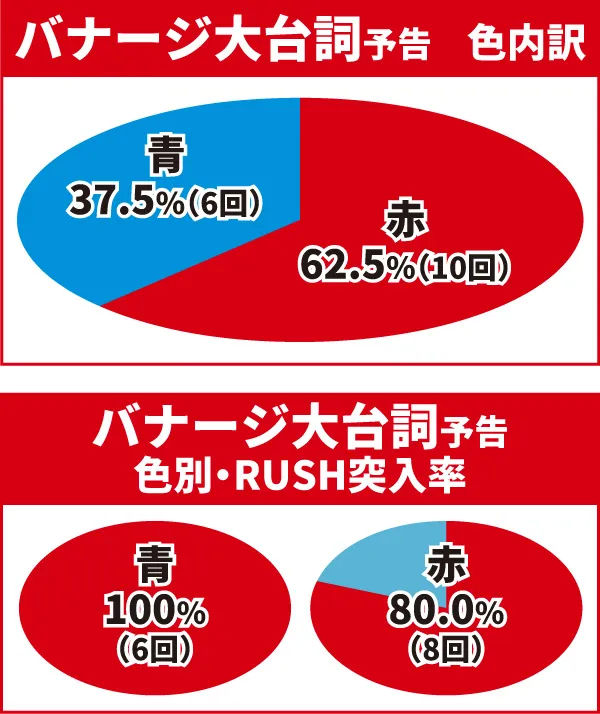 リーチ前予告05