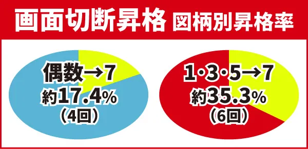 昇格演出04