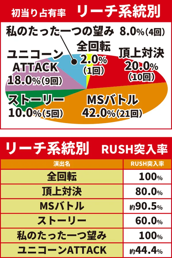 リーチ系統01