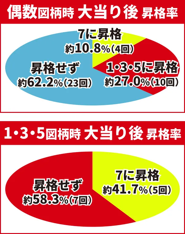 昇格演出02