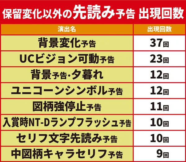 先読み01