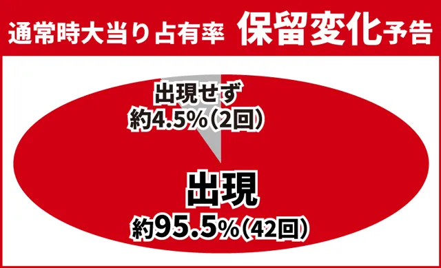 ユニコーン再来初当り
