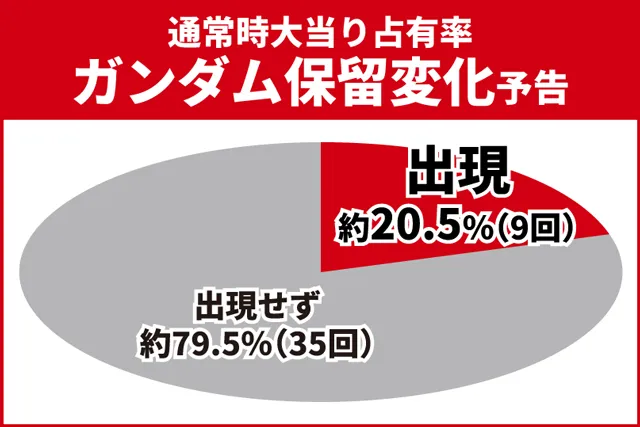 ユニコーン再来初当り
