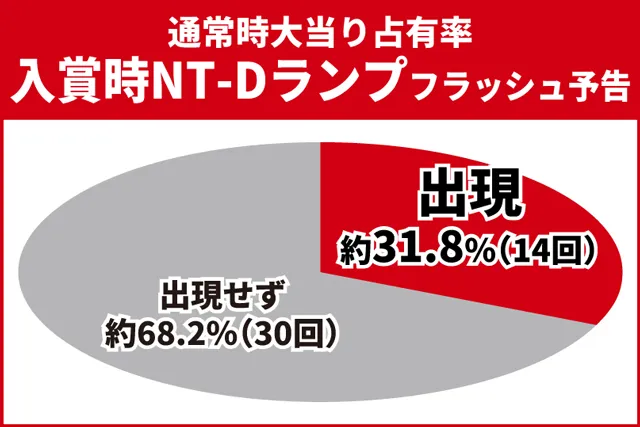 ユニコーン再来初当り