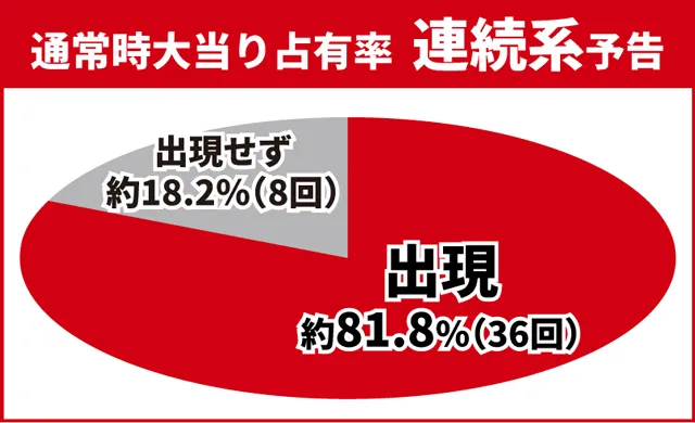 ユニコーン再来初当り