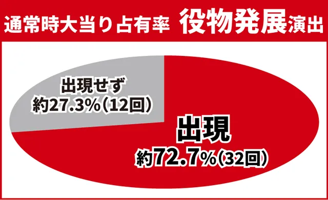 ユニコーン再来初当り