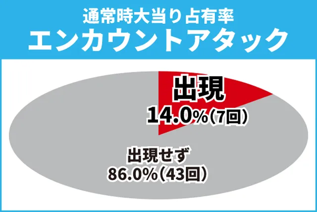 ガンダムSEED初当り