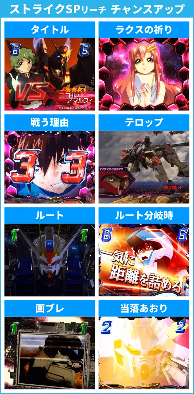 ガンダムSEED初当り