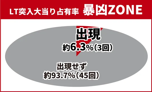 北斗暴凶星王道演出