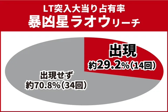 北斗暴凶星王道演出