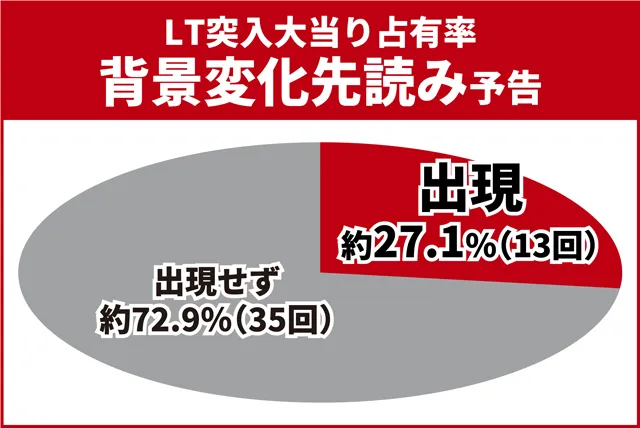 北斗暴凶星王道演出