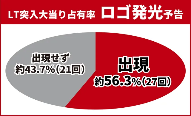 北斗暴凶星王道演出