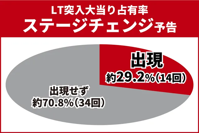 北斗暴凶星王道演出