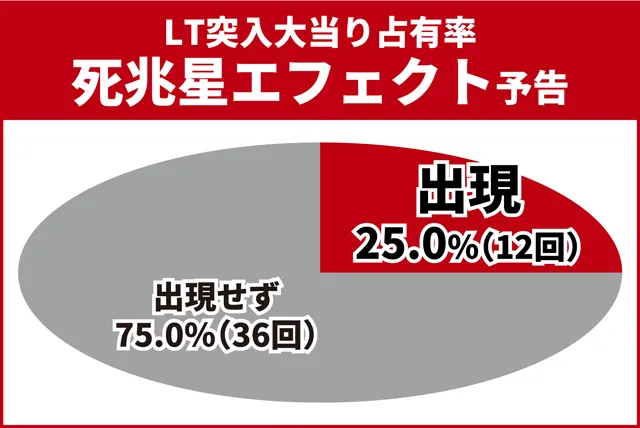 北斗暴凶星王道演出